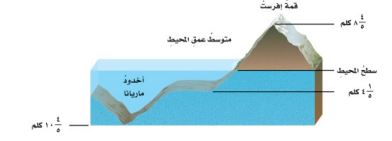 قمة إفرست